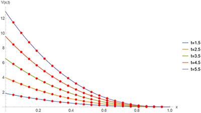 Numerical Treatment of Time-Fractional Klein–Gordon Equation Using Redefined Extended Cubic B-Spline Functions